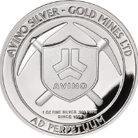 Avino Silver, Gold Mines Logo