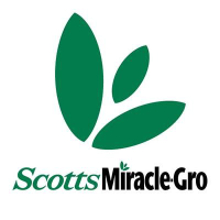 Scotts Miracle-Gro