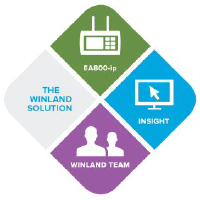 Winland Holdingsration Logo