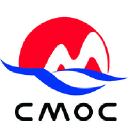 China Molybdenum (H) Logo