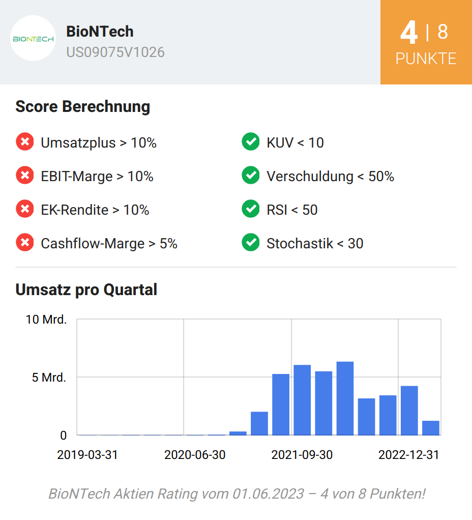 BioNTech