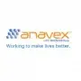 Anavex Life Sciences Aktie