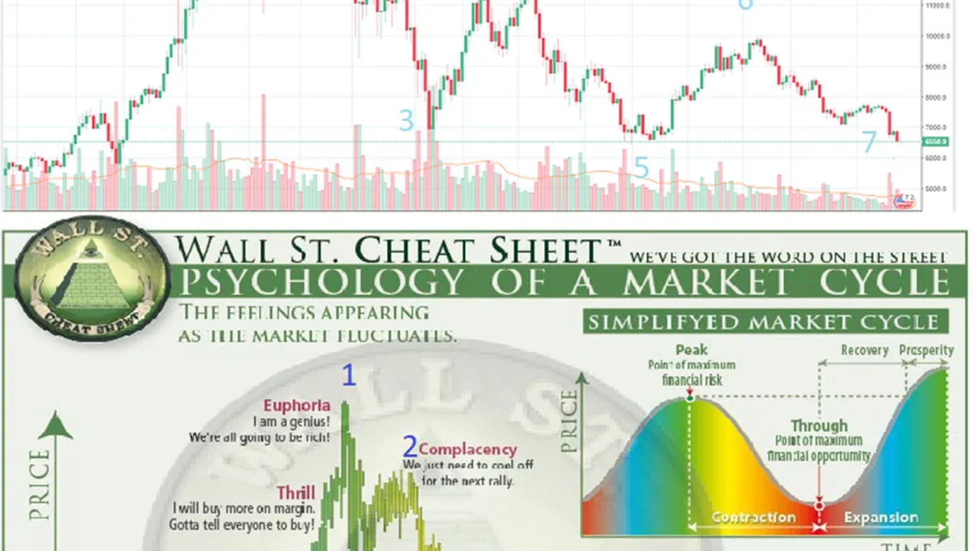 Bitcoin (BTC) – fällt das Allzeithoch und wenn ja, wann? - Finanztrends
