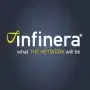 Infinera Aktie