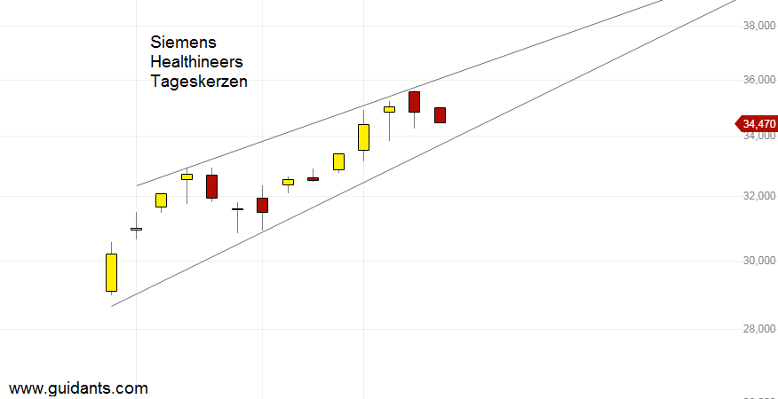 Siemens Healthineers Aktie: Wochenanalyse!