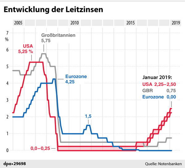 Negativzinsen: Ein Albtraum wird Realität – für uns alle…