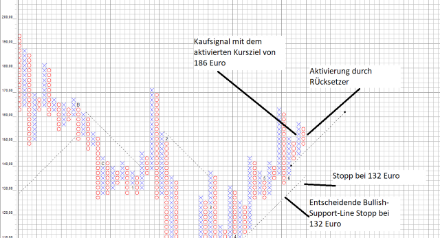 Wirecard: Können Sie nun mit weiteren 33 Euro rechnen? Wirecard: Können Sie nun mit weiteren 33 Euro rechnen?