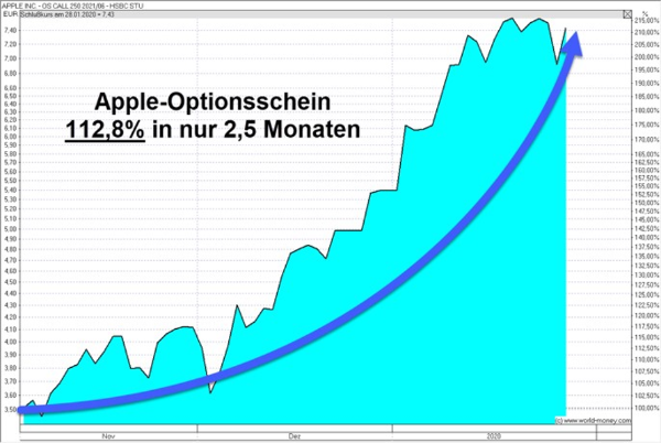 Diese magischen Zahlen führen zur finanziellen Unabhängigkeit