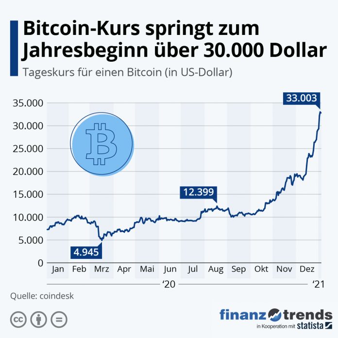kryptowährungsnachrichten