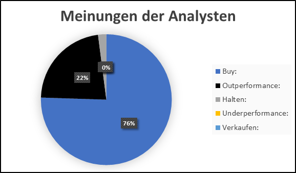 alibaba analysten