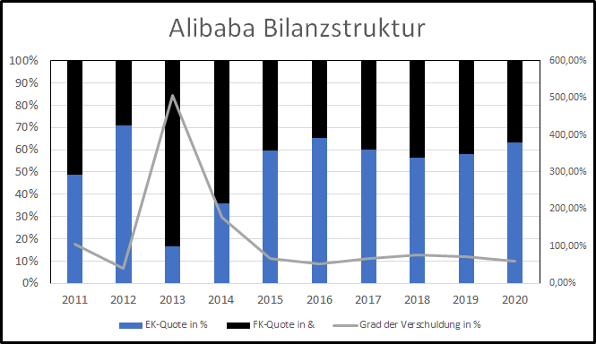 alibaba bilanz
