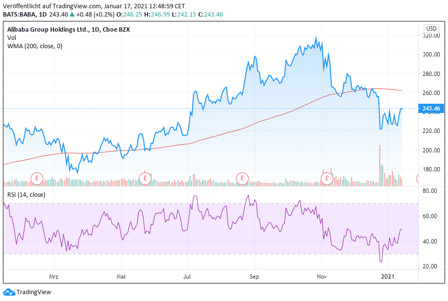 alibaba chart