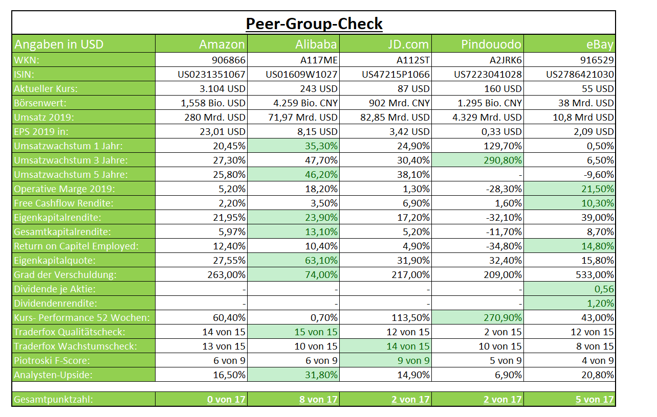 alibaba-peer-group-check