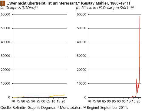 Gold, Bitcoin – und das Geheimnis des Geldes