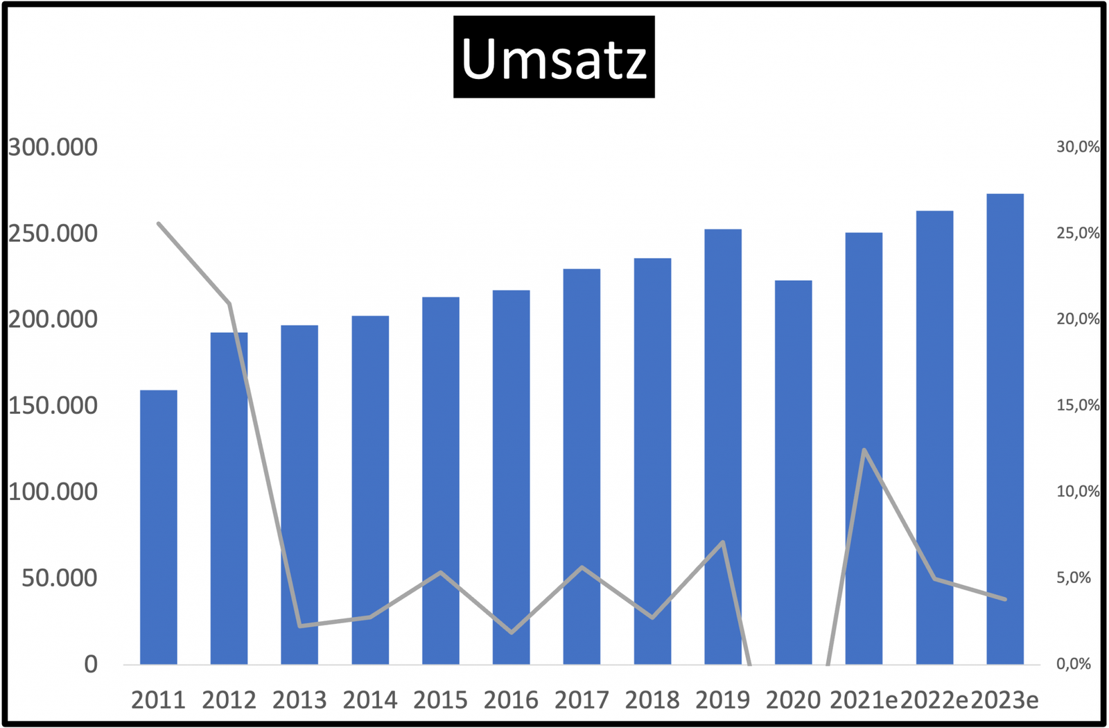 VolkswagenAktie Deutschlands größter Autobauer in der Analyse! InvestorSMS