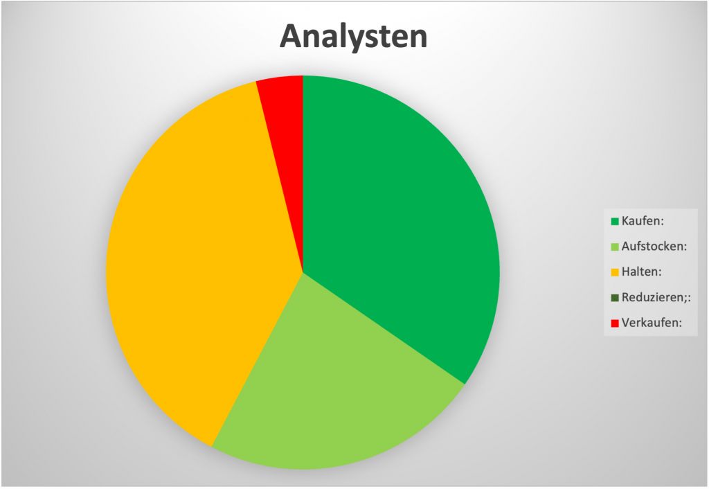 bayer analysten