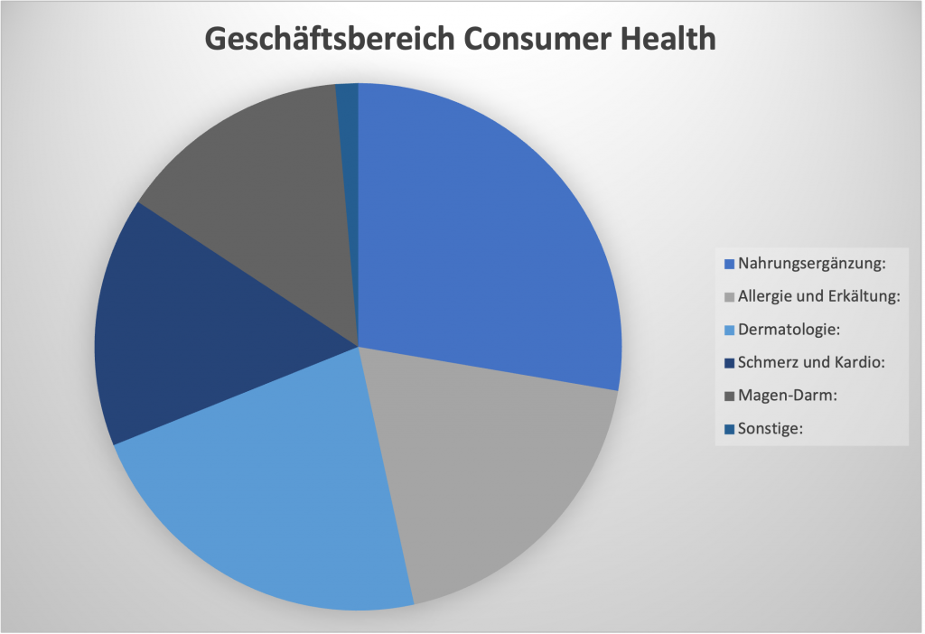 bayer-aktie-Consumer