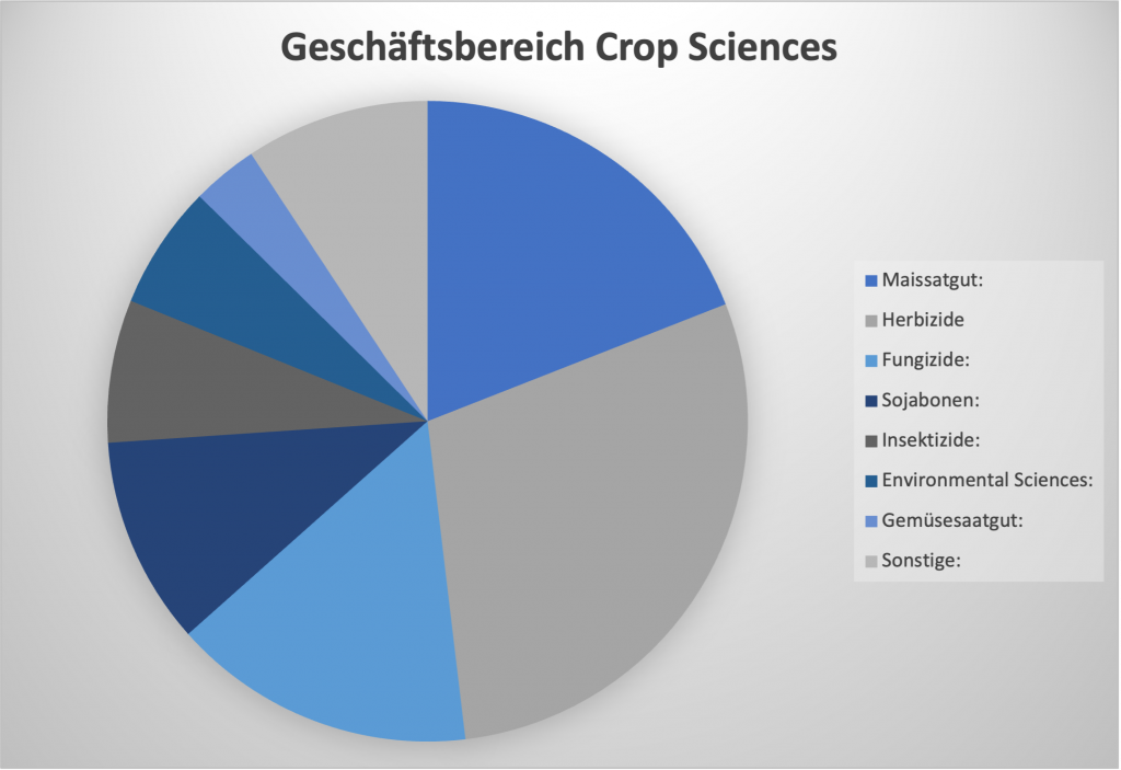 bayer-aktie-crop-science