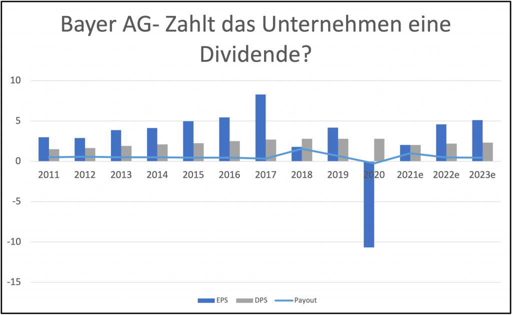 bayer-dividende