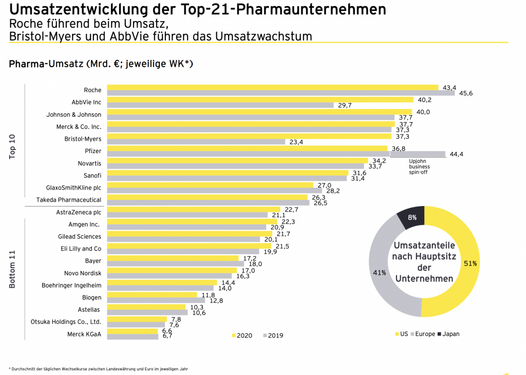 ey marktstudie pharma