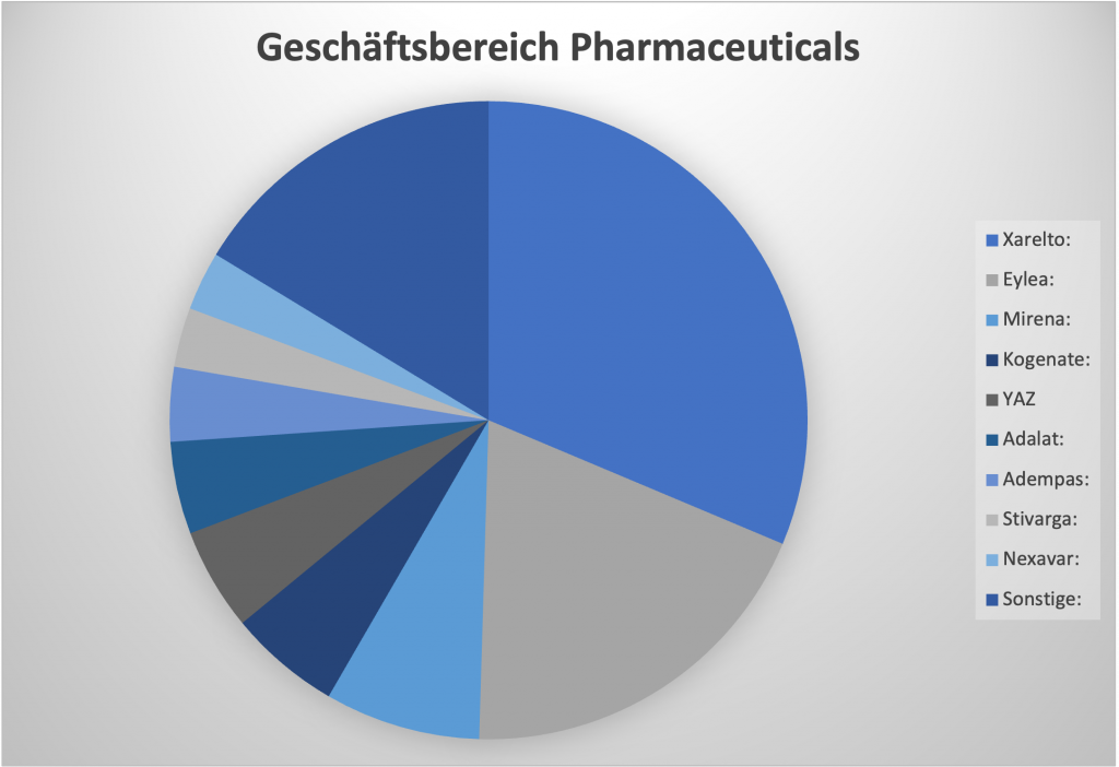 bayer-aktie pharma