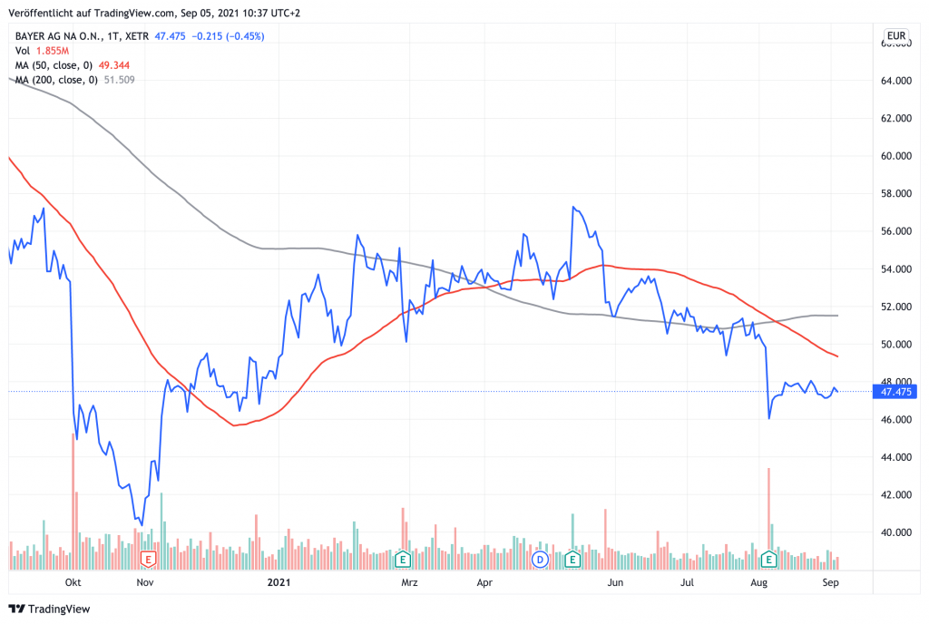 bayer aktie chart