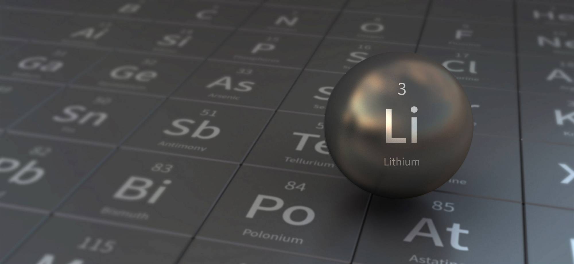 Standard Lithium-Aktie: Sollten Sie jetzt kaufen?