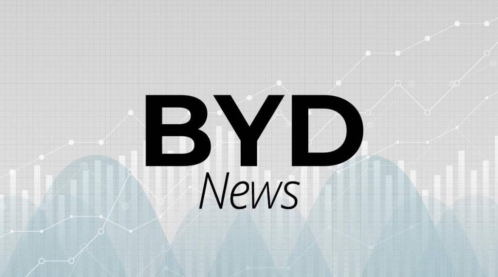 Byd-Aktie: Kurz vor dem Ausbruch?