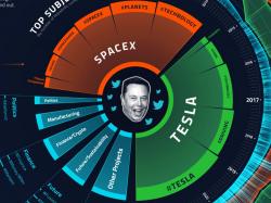 Tesla-Aktie: Die 7 meist getwitterten Themen von Elon Musk!