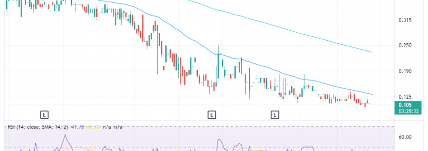 Major Precious Metals-Aktie: Das kann die Aktie jetzt noch retten!