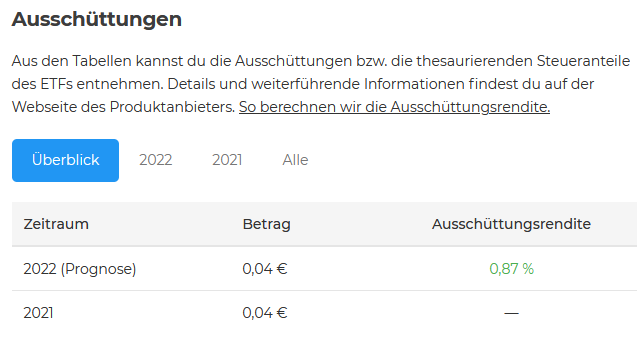Wie hoch ist die Ausschüttung