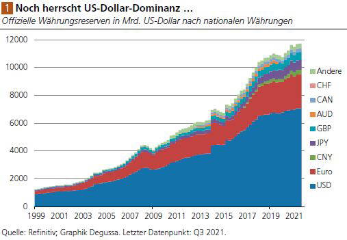 Der US-Dollar, die „finanzielle Kriegsführung“ und das Gold
