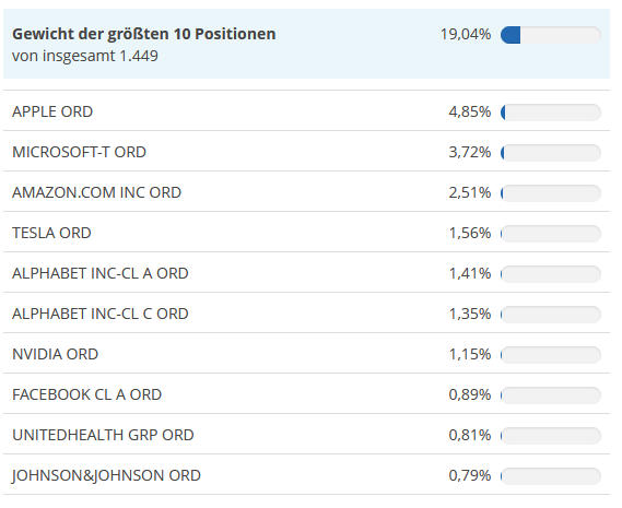 Welche Aktien