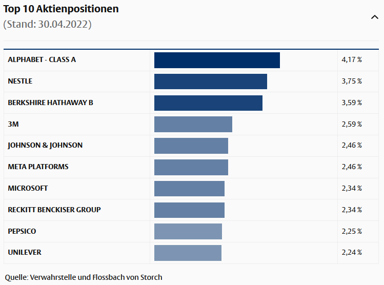 Welche Aktien / Unternehmen sind enthalten?
