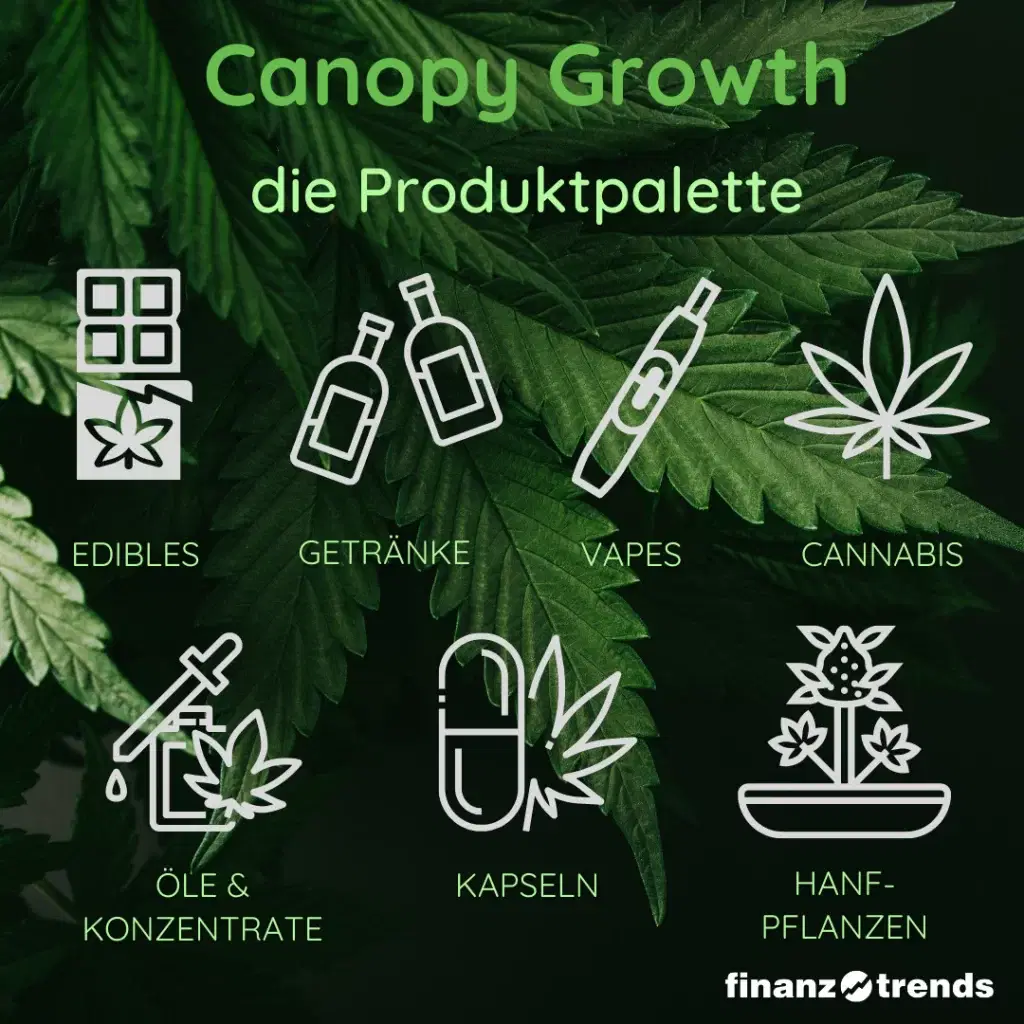 Canopy Growth-Aktie: -97 % schöntrinken?