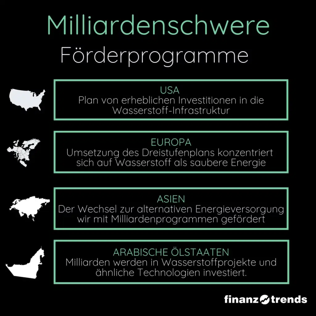 Die besten Wasserstoff-Aktien