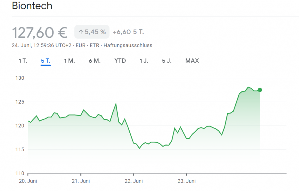 5 Tage Kurs-Chart BioNTech