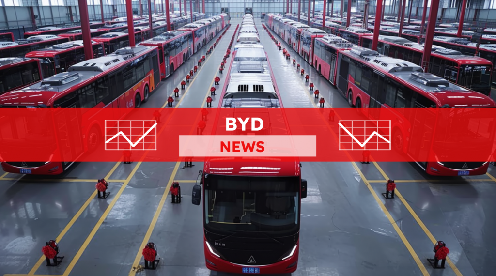 Veröffentliche ein Bild für einen Artikel über die BYD-Aktie