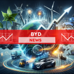BYD-Aktie: Sollten Sie jetzt kaufen?