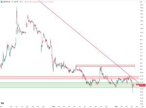 Uniper Analyse_14.04.2025