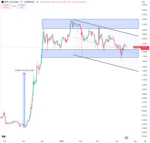XRP Tageschart_16.04.2025