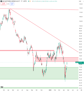 BMW-Analyse_23.04.2025