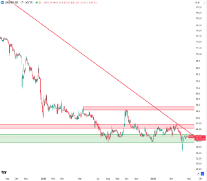 Uniper Analyse_ 24.04.2025