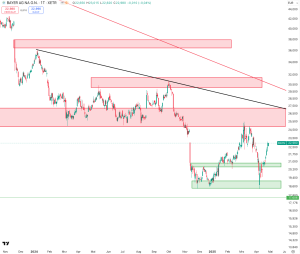 Bayer Analyse_28.04.2025