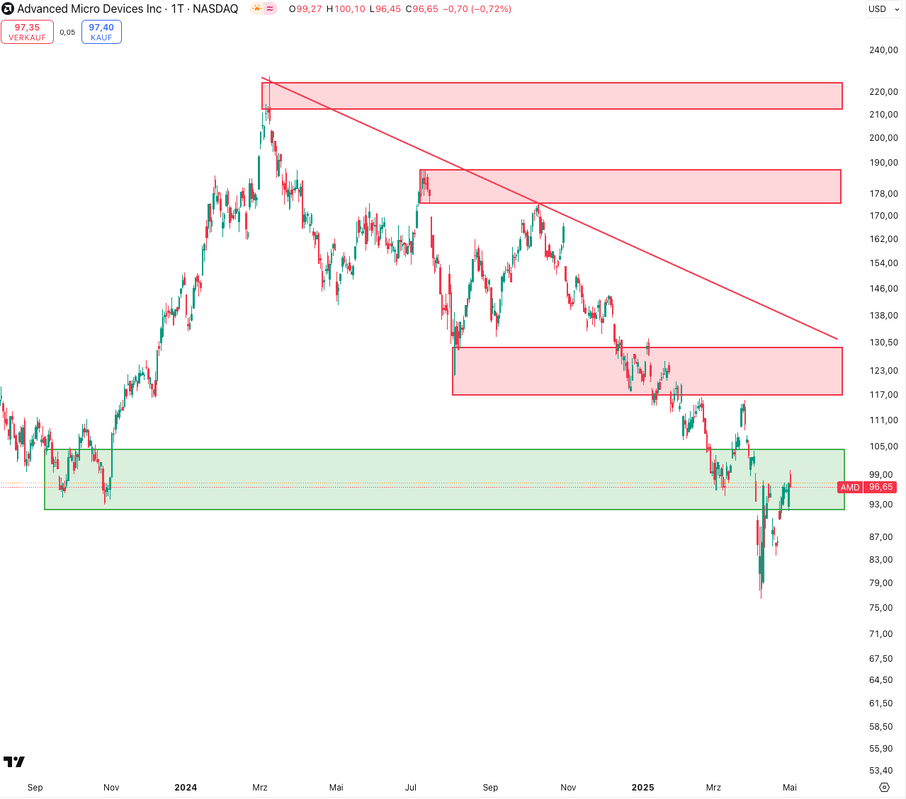 AMD_02.05.2025