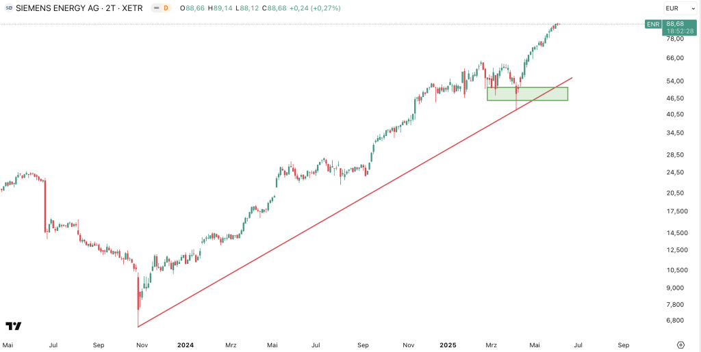 Siemens Energy