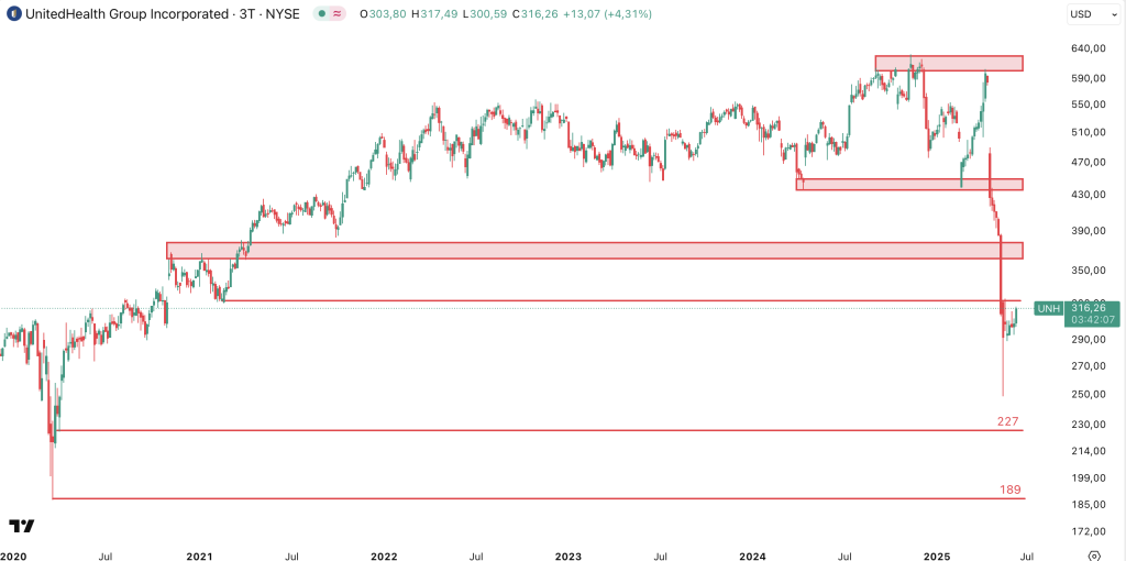 UnitedHealth