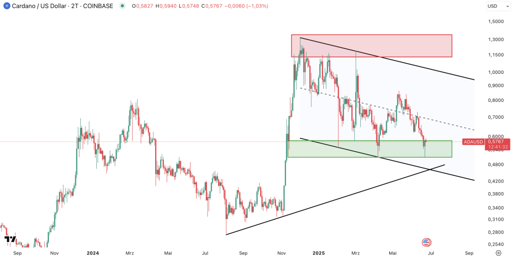 Cardano