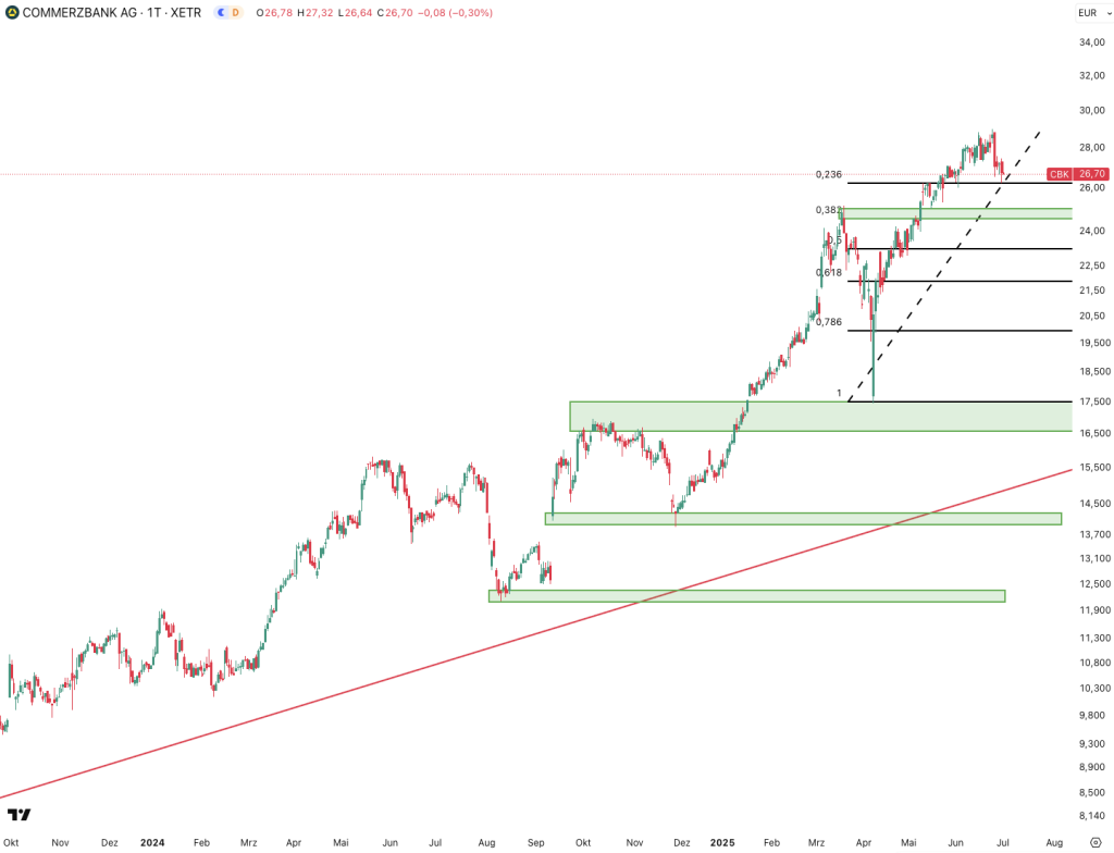Commerzbank