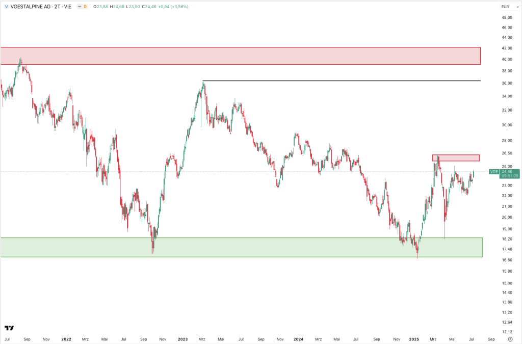 Voestalpine